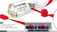 Logistik tersebut selanjutnya diangkut ke bandara sebelum akhirnya harus kembali dimasukkan ke pesawat kargo untuk diterbangkan ke negara berikutnya seri balap akan berlangsung. Foto: Screenshot Youtube RacerThoughts