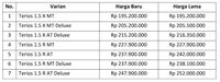 Daftar Harga Daihatsu Terios
