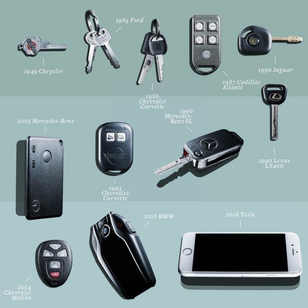 Evolusi Kunci Mobil