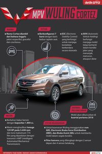 Infografis Wuling Cortez