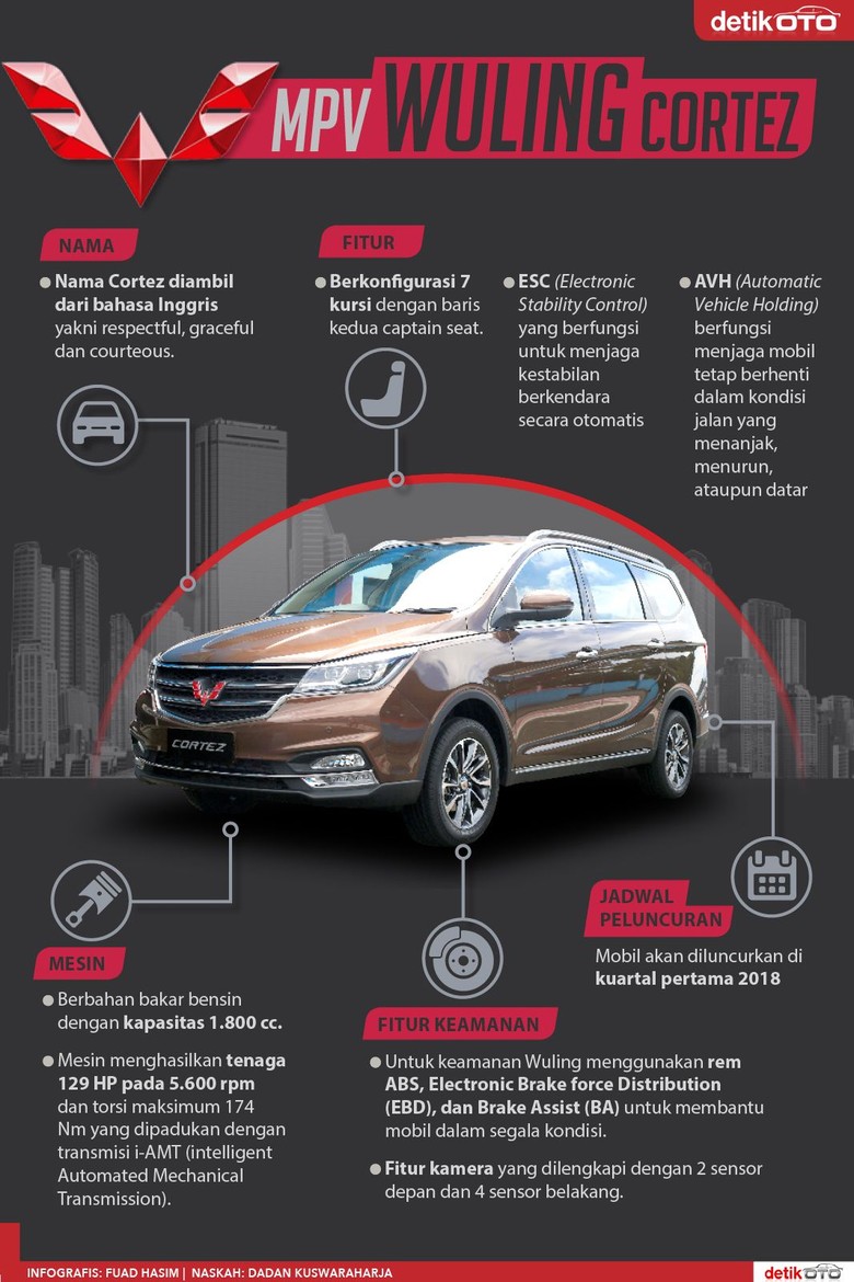 MPV Kedua Wuling Cortez