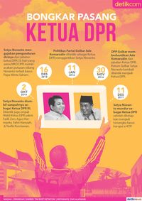 Menanti Nama Calon Ketua DPR di Kantong Airlangga 