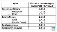 Dolar AS Sempat 'Keok' Namun Ditutup Kembali ke Rp 13.400/US$