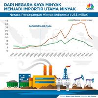 Ironi “Emas Hitam” Indonesia