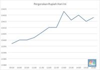 Periode Kelam Dolar AS Masih Berlanjut
