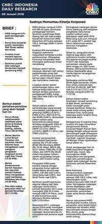 Saatnya Memantau Kinerja Korporasi