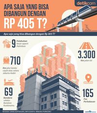 Apa Saja yang Bisa Dibangun dengan Rp 405 T?