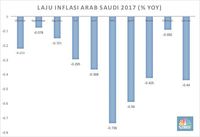 Menelusuri Ppn 5 Arab Saudi Dan Dampak Ke Biaya Haji Umrah