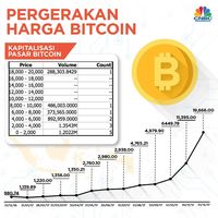 palyginkite bitcoin usa