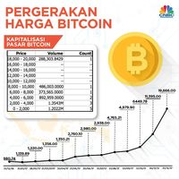 Bitcoin Mata Uang Digital Yang Tak Bisa Dipalsukan