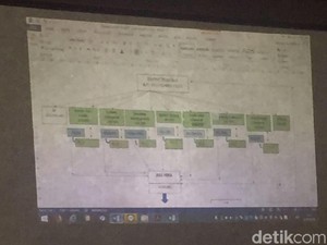 Melihat Lebih Detail Skema Barter Dolar ala Ponakan Novanto