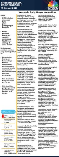 Waspadai Rally Harga Komoditas