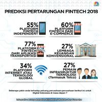 Terbesar di Dunia, Nilai IPO Unit Telko Softbank Rp 310,8 T