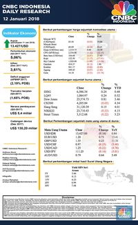 Harga Minyak Belum Berhenti Menanjak