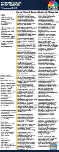 Harga Minyak Belum Berhenti Menanjak