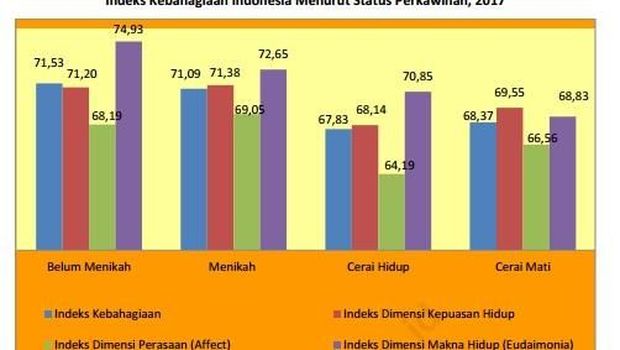 Seberapa Bahagia Penduduk Indonesia?