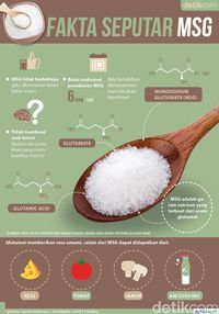 Infografis: Fakta MSG yang Munculkan Rasa Umami pada Masakan