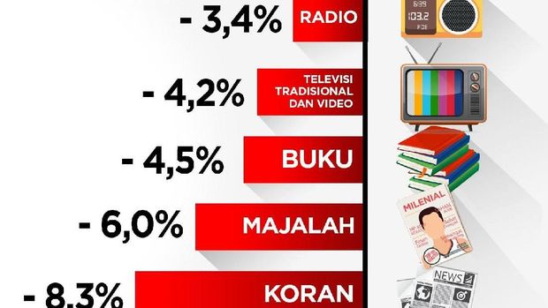 Jalan Terjal Media Massa Konvensional Belum Berakhir