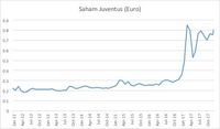 Kala Harga Saham Ditentukan 11 Orang