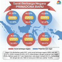 Utang dan Dilema Pisau Bermata Dua