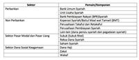 Mengenal Masterplan Arsitektur Keuangan Syariah Indonesia