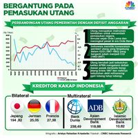 Utang dan Dilema Pisau Bermata Dua