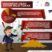Ramai-Ramai Memperkuat Amunisi Devisa
