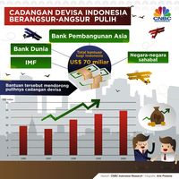 Ramai-Ramai Memperkuat Amunisi Devisa