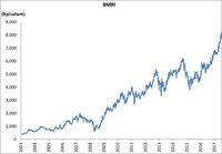 Harga Saham Tertinggi, Kapitalisasi Mandiri jadi Rp 382,7 T