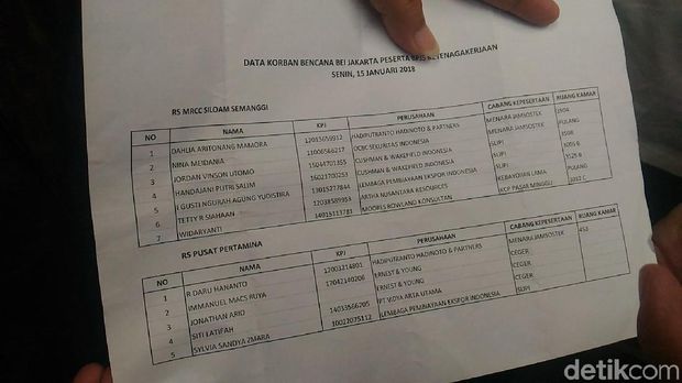 Daftar nama pasien yang ditanggung BPJS Ketenagakerjaan