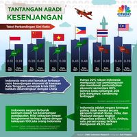 Tantangan Abadi Menghapus Kesenjangan