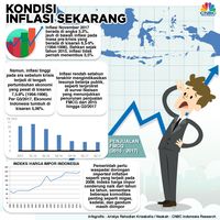 Mengukur Jejak Inflasi dari Satu Dus Mie