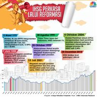 Menanti Realisasi 