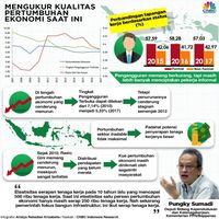 Mengembangkan Lagi Sayap Ekonomi Garuda