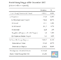 Utang Rp 4000 Triliun Bahayakah Keuangan Negara