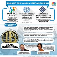 Naik Kelas dari Bangsa Sensitif Subsidi