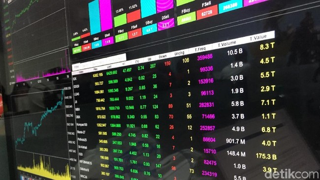Naik 142%, Saham Perusahaan Erick Thohir Diawasi BEI