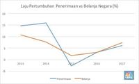 Utang Rp 4.000 Triliun, Bahayakah Keuangan Negara?
