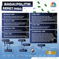 Menanti Realisasi 