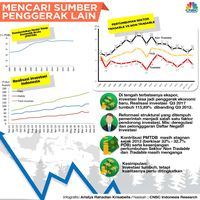 Mengembangkan Lagi Sayap Ekonomi Garuda