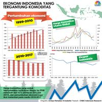 Mengembangkan Lagi Sayap Ekonomi Garuda