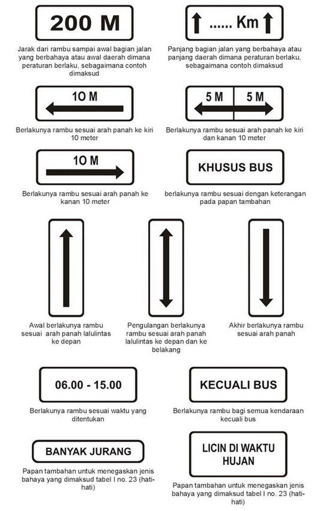Mengenal Jenis-jenis Rambu Lalu Lintas Mengenal Jenis-jenis Rambu Lalu Lintas