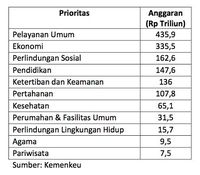 Tugas Berat Idrus Marham