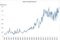 Daya Beli Membaik, Saham Barang Konsumsi Jadi Menarik