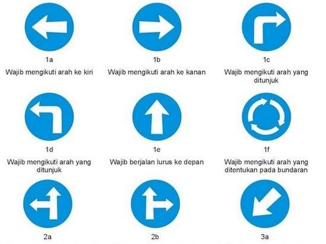 Mengenal Jenis-jenis Rambu Lalu Lintas