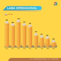 Harga Saham PGN Mulai <em>Rally</em> 
