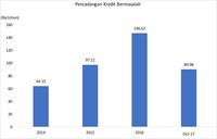 Saham Bank Diburu Investor Asing Awal Tahun