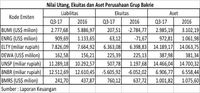 Timbunan Utang Perusahaan Bakrie 