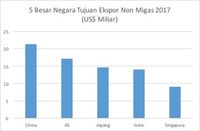 Sumber: Badan Pusat Statistik (BPS)
