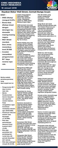 Rayakan Rekor Wall Street, Cermati Bunga Acuan